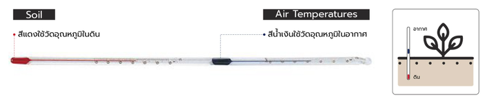 SK Sato SK-0520-00 ปรอทวัดอุณหภูมิในดินและวัดอุณหภูมิอากาศ (-10 To 50°C)